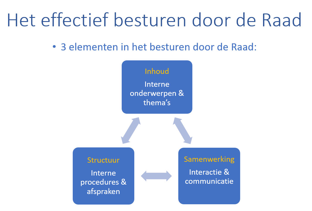 effectief besturen1