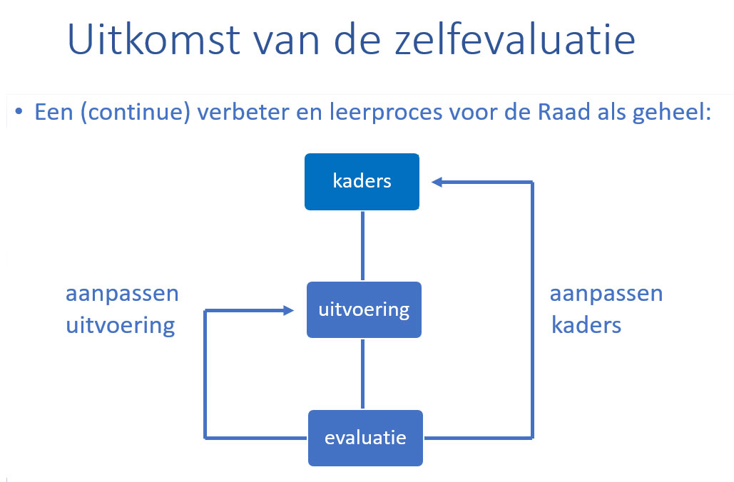 zelfevaluatie1